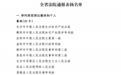 喜报！鼎城法院再获省级荣誉！