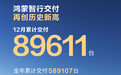 鸿蒙智行12月交付89611台 全年累计交付589107台