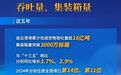 连云港港“十四五”成绩单：16亿！3000万