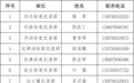 丰城2026年度春季征兵体检工作启动