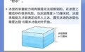 户外冰雪运动正当时！收好这份安全攻略