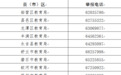 吉林市教育局公布2025年第二批违规学科类校外培训典型案例的通报