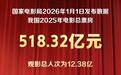 超518亿元！2025年中国电影绽放光影新魅力