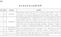 共17处，山东公布第二批山东省工业遗产名单