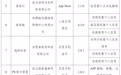 工信部曝光：“酒泉一卡通”App强制过度索取权限