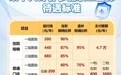 重庆市2026年以个人身份参加职工医保待遇标准发布