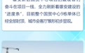 冀时长图·开局之年看河北丨2026雄安加速度 以奋斗之姿筑梦未来之城