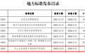 湖南出台全国首个矿山生态修复成效评估地方标准