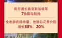 一图读懂2026年长春市政府工作报告
