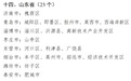 山东23个！2025第一批义务教育优质均衡发展县（市、区）名单