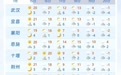 已确认！雨雪、冰冻、大风降温即将抵达湖北