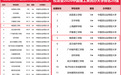 南昌理工学院在校友会2026中国民办大学排名全国第五！江西第一！