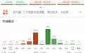 收评：沪指跌0.33%守住4100点，两市成交额萎缩超1万亿
