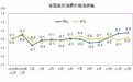 2025年12月份居民消费价格同比上涨0.8%