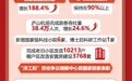 速览！一图读懂2026年九江市政府工作报告