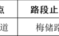 1月19日起，赣县区园丁路这段路设为严管路段