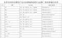东营市公示2026年家电和数码产品以旧换新参与品牌厂商审核通过名单