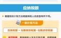 收藏学习！一图了解增值税法知识点