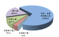 2025年1至12月全省纪检监察机关监督检查、审查调查情况