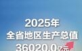 10组数据速览2025江西经济成绩单