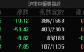 A股指数集体低开：沪指跌0.25%，商业航天、AI应用等板块跌幅居前