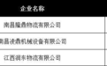 中、高风险！南昌县这17家企业被曝光