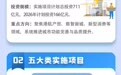 宿迁公布2026年中心城市建设重点工程计划