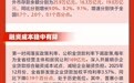 划重点！一图读懂2025年山东金融成绩单