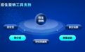 小学教培机构如何选择教务管理软件？领智云深度测评给出答案