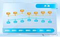 气温刚缓升！25日山东新一轮冷空气已 “取号排队”