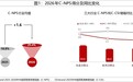 2026年中国顾客推荐度指数C-NPS研究成果权威发布