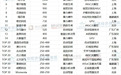 AI为主业的最具价值中国企业揭晓 万兴科技上榜2025胡润中国人工智能企业50强