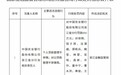 银行财眼|浦发银行杭州分行被罚款475万元 因流动资金贷款“三查”不到位等违规