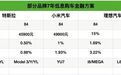 车企“金融战”白热化：首付4.59万开走特斯拉，谁在“割肉”抢市场？