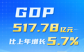 增长5.7%！全市第三！2025年度桐庐经济运行情况公布