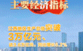 9组数据看江西2025年“成绩单”