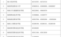 2026年海南省高职分类招生考试补报名公告发布→