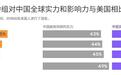 美国涉华新民调，结果很惊人