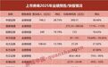 16家上市券商业绩出炉，3家去年净利超百亿