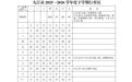 九江将迎“超短学期”