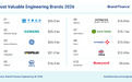 《Brand Finance 2026年全球工程品牌价值榜》出炉