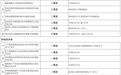 24项省奖背后的徐州创新脉动