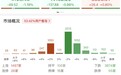午评：创业板指V型反弹涨0.8%，算力硬件概念逆势爆发