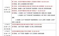 海秀快速路部分路段将进行沥青修复 1月28日夜间起实施交通管制→