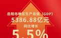 2025年岳阳市GDP同比增长5.5%