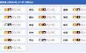 -7℃+烟威局部小雪！山东最新天气预报→