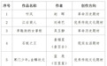 10部作品获奖！赣派微短剧精品剧本创作大赛获奖作品揭晓