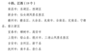 江西19个！教育部公布2025年国家学前教育普及普惠县（市、区）名单