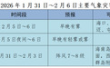 气温先降后升，未来一周海南天气→