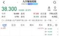 港股九方智投控股午后跳水跌超30%